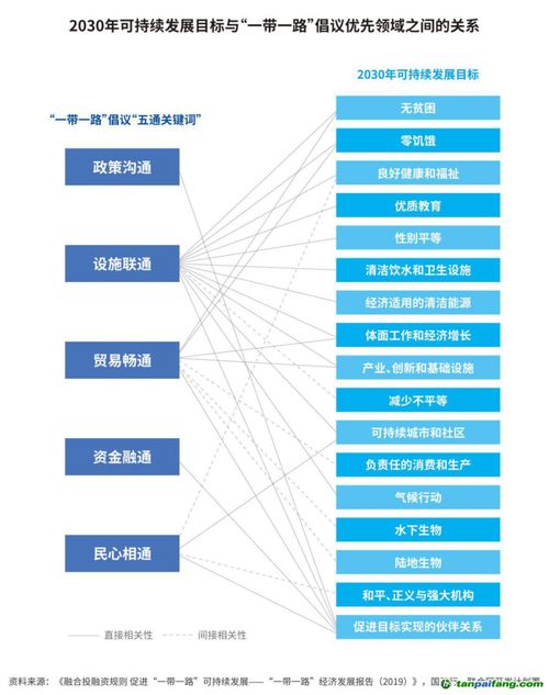 一帶一路發(fā)展學 全球共同發(fā)展的實踐和理論探索