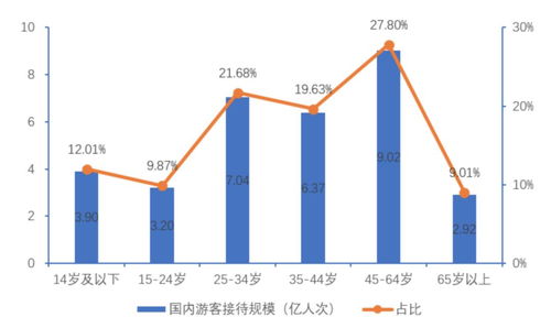 中老年旅游團 Z世代與銀發(fā)族的同頻共振——基于自然科學研究和試驗發(fā)展的視角