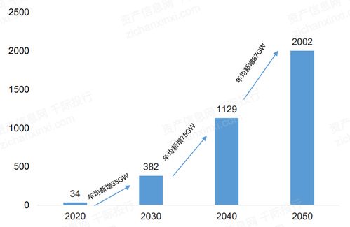 2021年風電行業發展研究報告 自然科學研究和試驗發展的驅動與突破